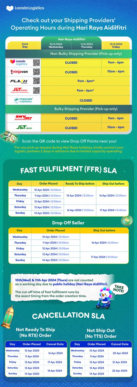 Sellers Fulfillment Sla Campaign Festive Season Lazada Seller Center