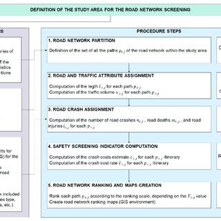 Operational framework scheme (authors' elaboration). | Download ...