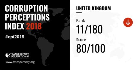 2018 Corruption Perceptions Index Explore United…