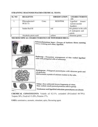 Practical Manual Of Pharmacognosy Diploma In Pharmacy St Year Pdf