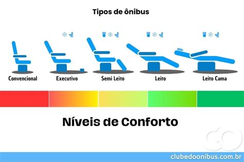 Nibus Executivo Bom Saiba Tudo Antes De Viajar