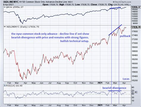 A Esquina Do Mundo Nyse New York Stock Exchange Composite Index