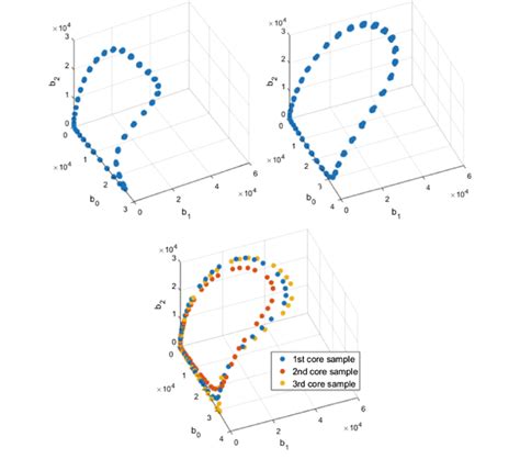 Topological Characteristics In The Betti Number Axes Clockwise