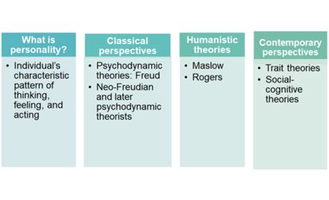 Intro To Psychology Personality Chapter 13 Flashcards Quizlet