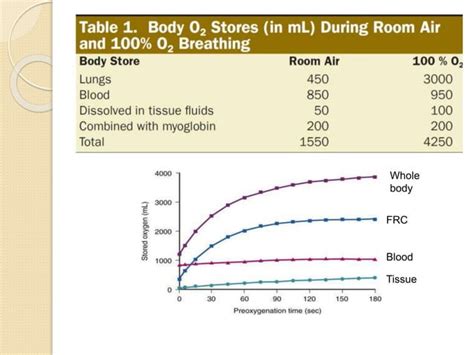 Oxygenation Peri Intubation Apnoeic THRIVE Copy Pptx