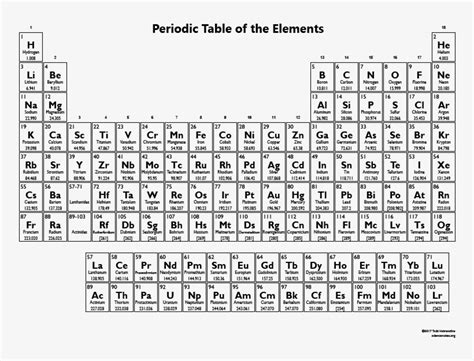 Printable Periodic Table | Bruin Blog