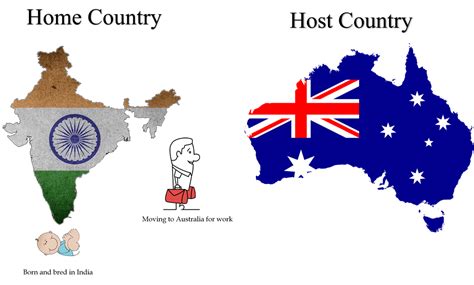 Difference Between Home And Host Country Compare The Difference