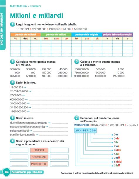 I Numeri Grandi DigiScuola Matematica