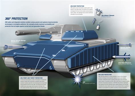 Explosive Reactive Armor - Page 10 - Ballistics Science Discussion