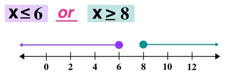 How To Solve Compound Inequalities In 3 Easy Steps — Mashup Math