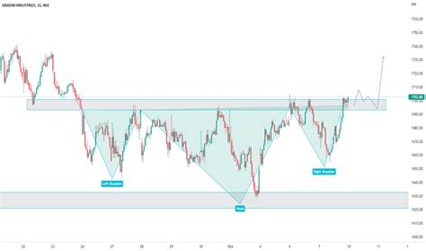 GRASIM Stock Price And Chart NSE GRASIM TradingView India