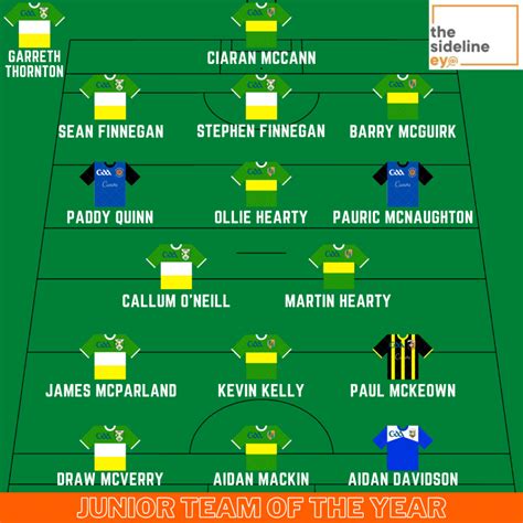 Junior Team Of The Year 2021 The Sideline Eye