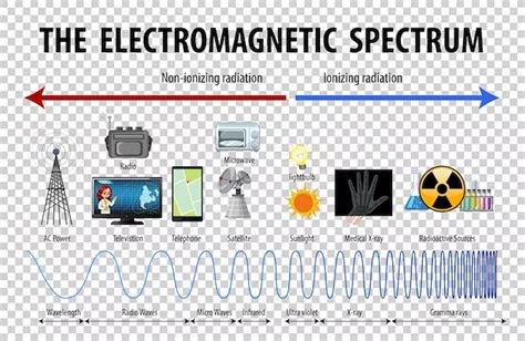 Exploring The Electromagnetic Spectrum Devices At The Forefront