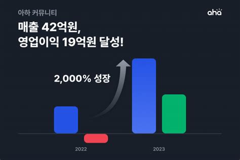 아하 커뮤니티 2023년 매출 42억 원 영업 이익 19억 원 스타트업 스토리 플랫폼 플래텀platum