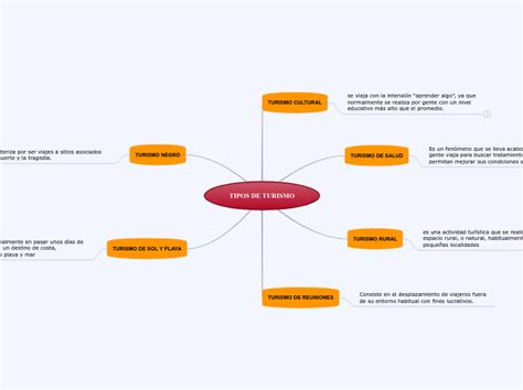 Cuadro Sinoptico De Turismo Xili