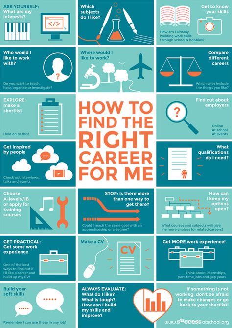 110 Career Path Infographics ideas | career, career path, infographic