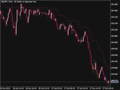 Show Open Day Level Indicator ⋆ Mt5 Indicators Mq5 And Ex5 ⋆ Best