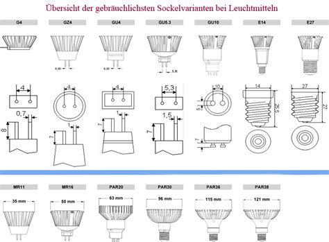 SOCKEL UND FASSUNG Lichttrends