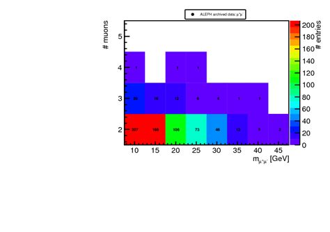 Observation Of An Excess At Gev In The Opposite Sign Di Muon Spectra