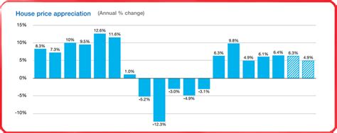 Dc Fawcett Complaints Commercial Real Estate Leasesmarket Predictions