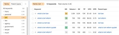 How To Build A Topic Cluster In 10 Minutes