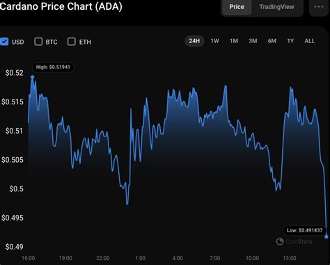 Can Cardano Ada And Avalanche Avax Climb Out Of The Red Zone