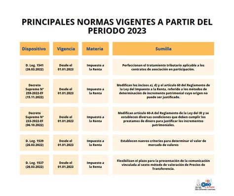 PRINCIPALES NORMAS VIGENTES A PARTIR DEL PERIODO 2023