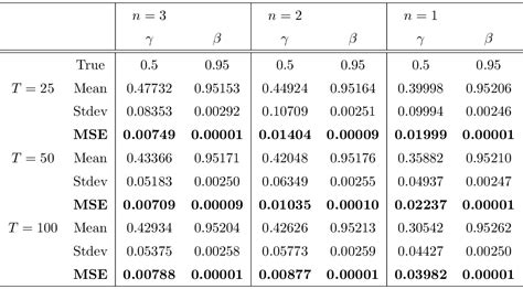 Table 2 From Financial Valuation And Risk Management Working Paper No