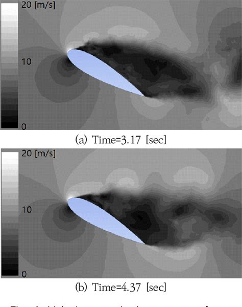 Figure 1 From A Numerical Study On Unsteady Flowfield Around A NACA