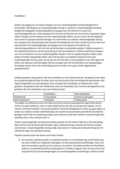 PAP H2 Samenvatting De Bestuurlijke Kaart Van Nederland Het Openbaar