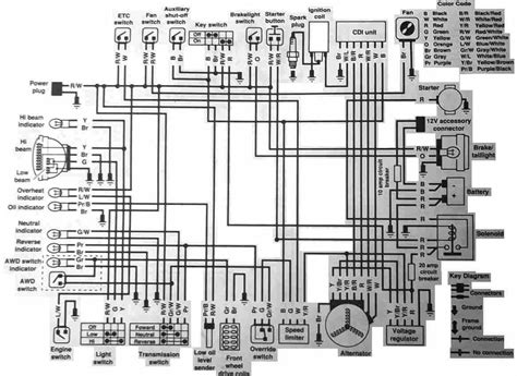 Schema Electrique Quad Polaris