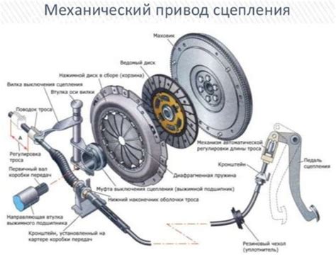 Почему тугая педаль сцепления: причины и способы ремонта - avtohaker.ru