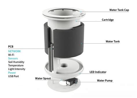 Planty Internet Connected Smart Plant Pot (video)