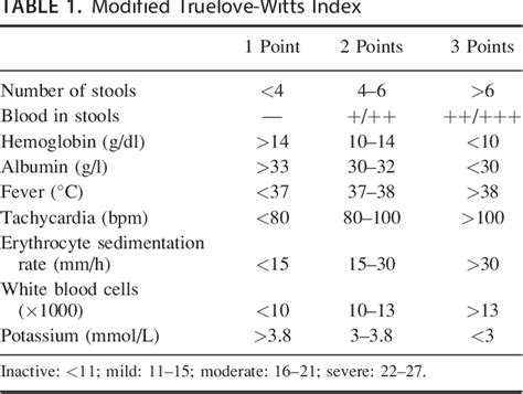 Table 1 from Fecal calprotectin and lactoferrin for the prediction of inflammatory bowel disease ...