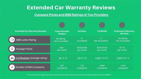 Top 7 Best Extended Car Warranty Companies–New/Used/Luxury