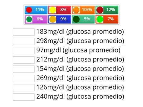 Relaci N Entre Hemoglobina Glucosilada Hba C Y Glucosa Promedio