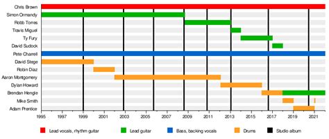 Trapt - Wikipedia