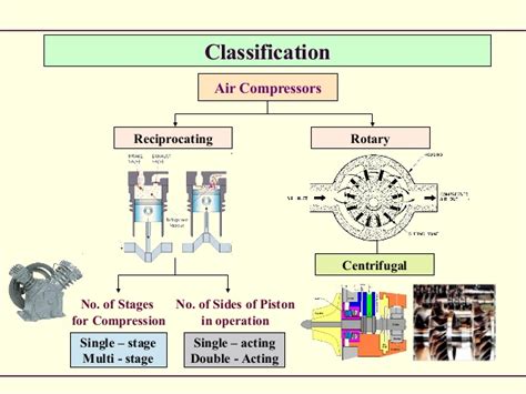 What Is Reciprocating Compressor And Rotary Compressor Zillions Buyer