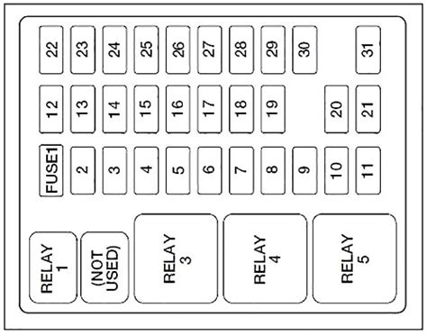 1999 Ford F250 Interior Fuse Box Diagram