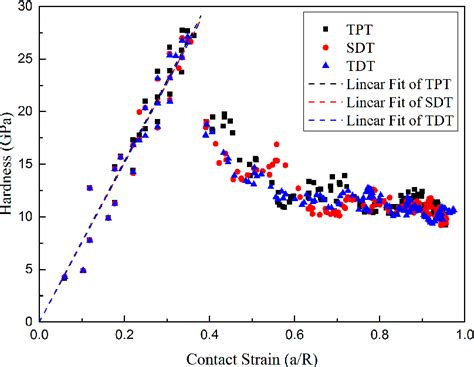 Figure From Atomistic Study Of Interactions Between Intrinsic Kink