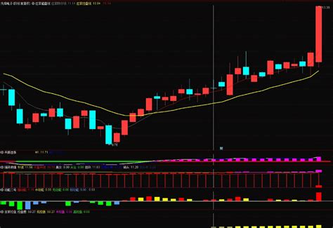 新 〖庄家控盘〗副图指标 牛股多多 不见信号不介入 通达信 源码通达信公式好公式网