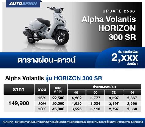 ตารางผอน Alpha Volantis HORIZON 300 SR ราคามอเตอรไซคและตารางผอน