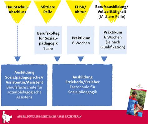 Erzieherausbildung Mehr Bekommst Du Nirgendwo Marianum