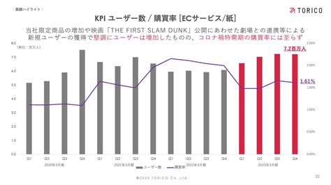 Torico、中期経営計画の見直しを実施 付加価値の高い国内外イベント事業を主体に構造転換の意向 Limo くらしとお金の経済メディア