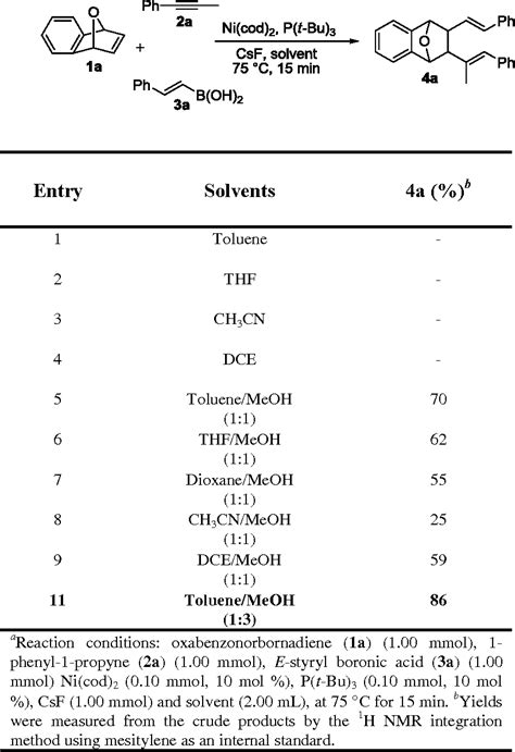 Table From Nickel Catalyzed Regio And Diastereoselective