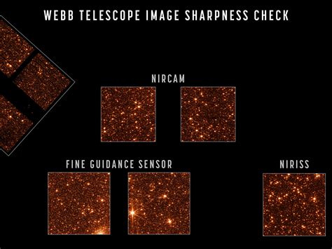 James Webb Space Telescope Is Fully Aligned Focused And Ready For