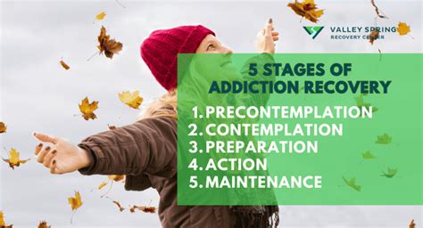 Recovery From Addiction: Symptoms And Maintenance