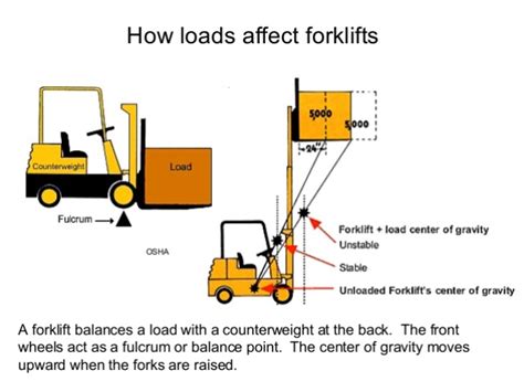 Forklift Capacity Calculator Forklift Load Center Calculator