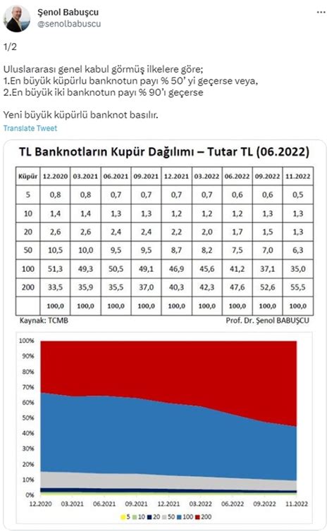 Ekonomistlerden Yeni Banknot A R S