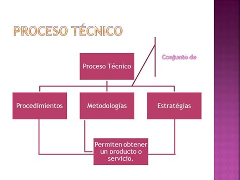 ¿que Son Los Procesos TÉcnicos